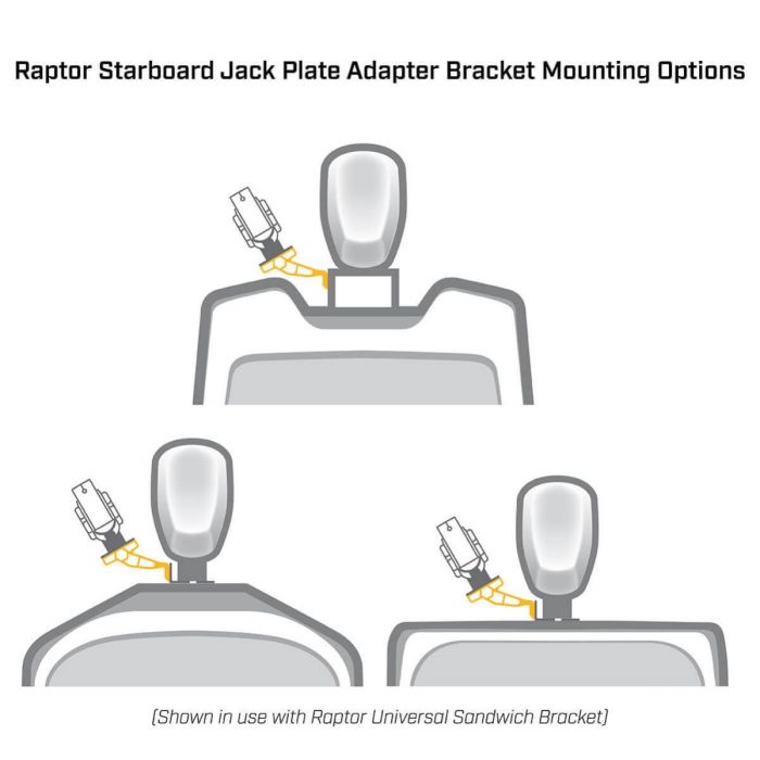 Minn Kota S54 Black Jack Plate Adapter for Raptor Starboard 5in Setback 4in Rise