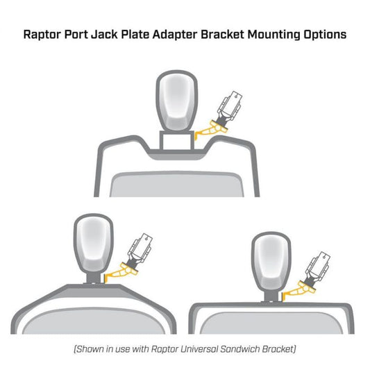 Minn Kota P54 White Jack Plate Adapter for Raptor Port 5in Setback 4in Rise